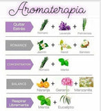 ACEITE CORPORAL AROMABLENDS JUST